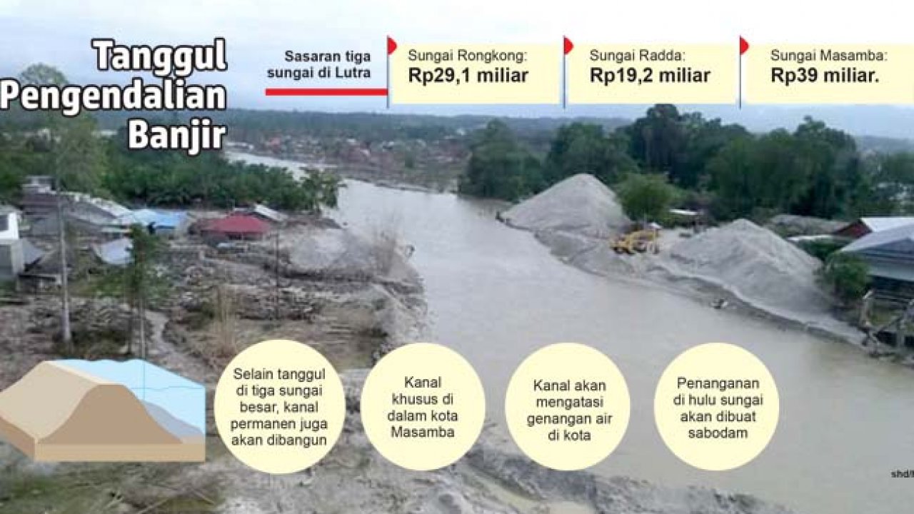 Lelang Proyek Rp87 3 M Bangun Tanggul Pengendali Banjir Di Tiga Sungai Fajar Sulsel