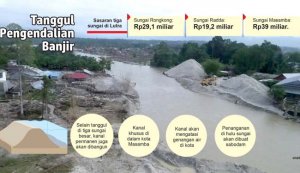 Lelang Proyek Rp87,3 M, Bangun Tanggul Pengendali Banjir di Tiga Sungai