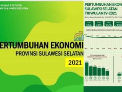 Melebihi Nasional, Perekonomian Sulawesi Selatan di Bawah Kepemimpinan Andi Sudirman Sulaiman Tumbuh 4,65 Persen