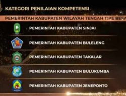 BKN Ganjar Pemkab Sinjai Terbaik Pertama di Indonesia Kategori Penilaian Kompetensi Wilayah Tengah Besar