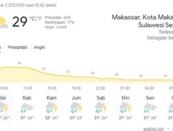 Prakiraan Cuaca Makassar Hari Ini: Siang Hingga Sore Diguyur Hujan