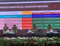 Pemkot Makassar Proyeksikan Anggaran Belanja Daerah 2024 di Kisaran Rp4,8 Triliun, Turun Rp1 Triliun dari 2023