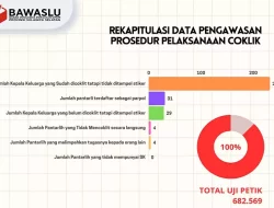 Bawaslu Temukan 31 Pantarlih Terafiliasi Parpol, Komisioner KPU Sulsel Berikan Klarifikasi