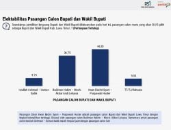 Irwan – Puspa Kokoh di Puncak Pilkada Lutim