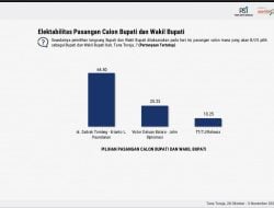 Elektabilitas Zadrak – Erianto Tak Terkalahkan di Pilkada Tana Toraja