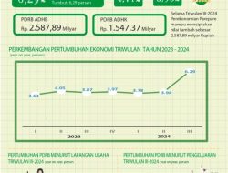 Ekonomi Parepare Triwulan III Tumbuh Enam Persen