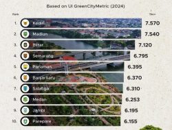 Parepare Tembus 10 Besar Kota Berkelanjutan di Indonesia, Ini Enam Penilaiannya